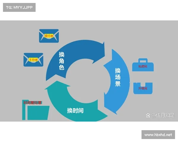 七个高效方法助你全面提升DNF玩家之间的互动与沟通技巧 七个高效方法助你全面提升DNF玩家之间的互动与沟通技巧